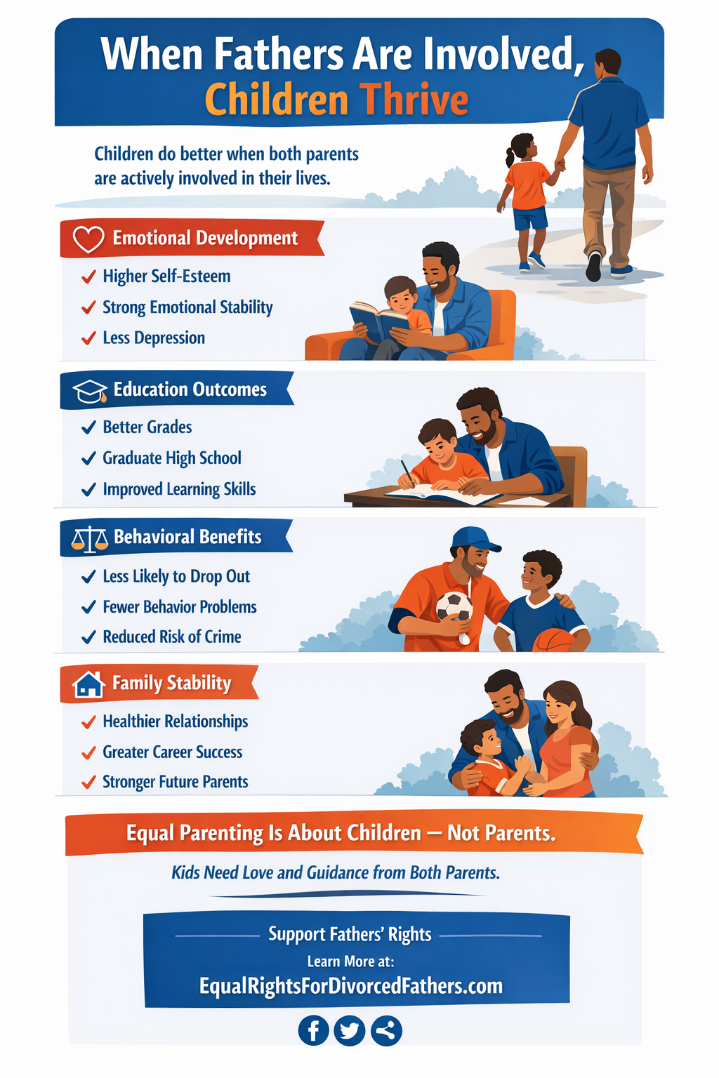 Fathers’ Rights in America: The Push for Equal Parenting and Family Court Reform (2026)